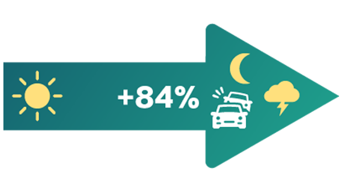 Day and night visibility